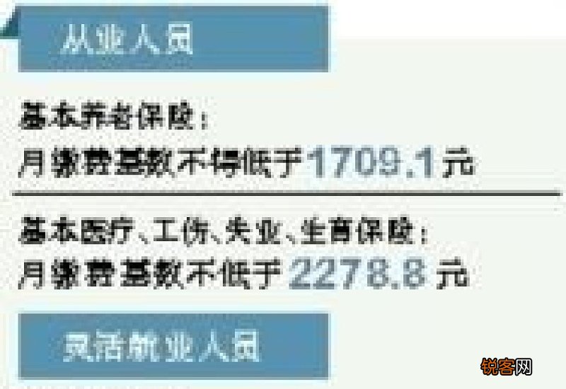 海口社保缴费基数、缴费比例及缴费流程