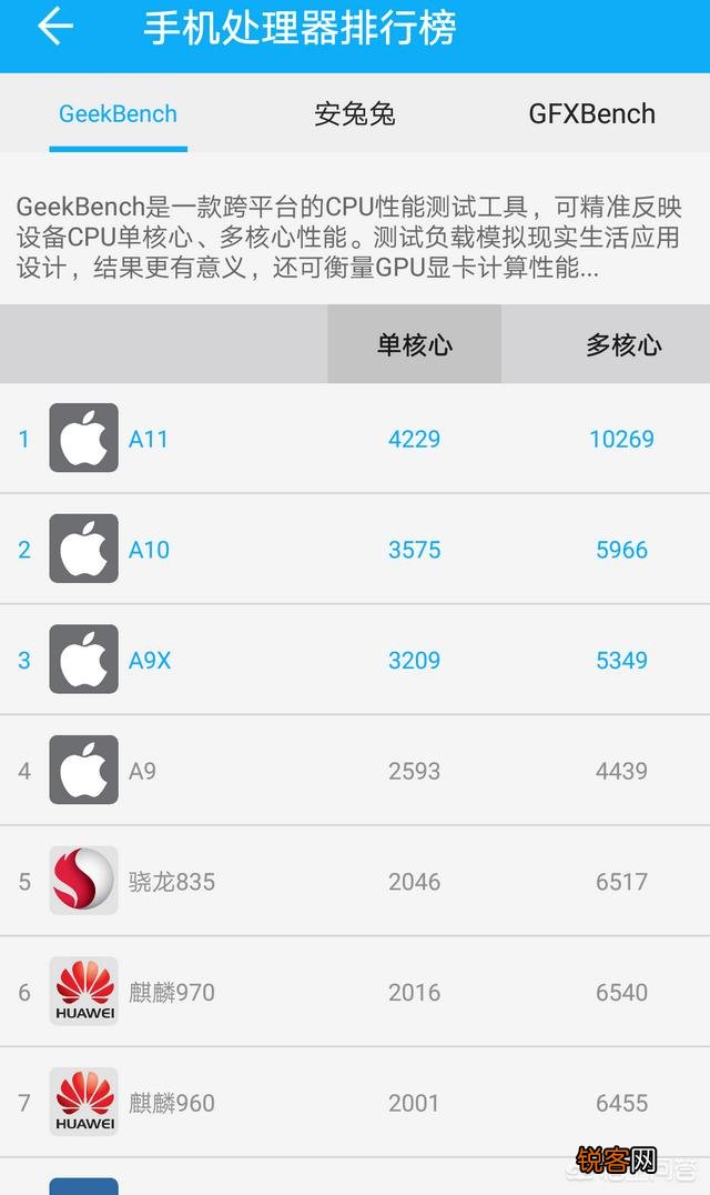 iPhone6s还能用多久？