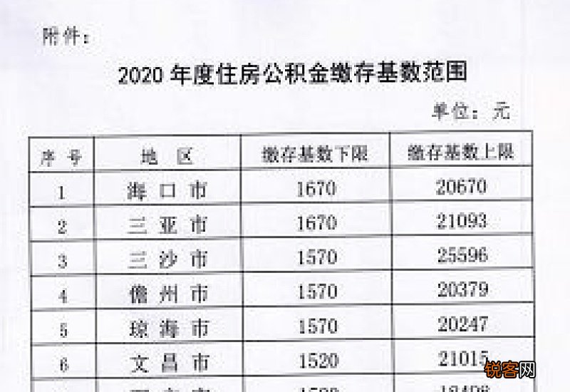 南昌2023年度住房公积金缴存基数调整通知