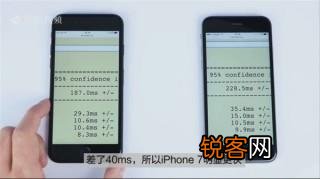 iPhone6s跟iPhone7性能差别大不大？