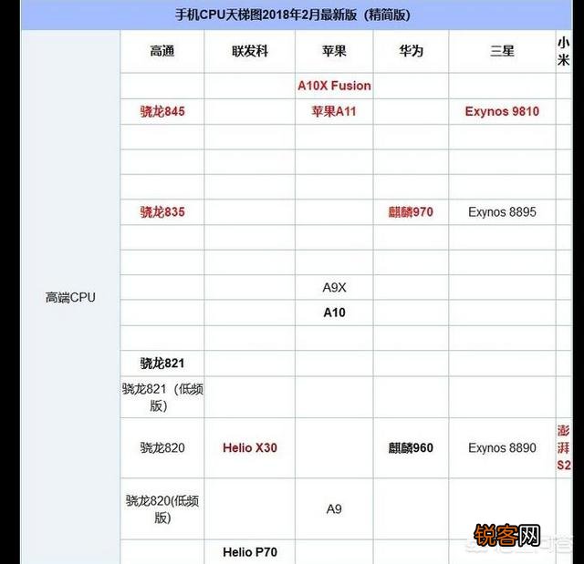 iPhone6s综合性能和各方面相当于现在的什么手机？