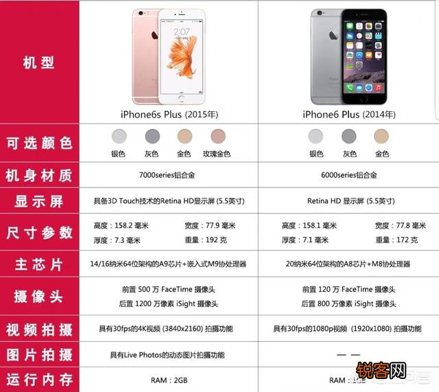 现在入手苹果6s值得吗？