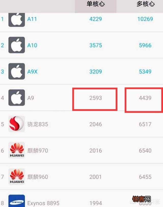 2015年发售的iphone 6s按照目前的软硬件更新速度,还能再战几年？