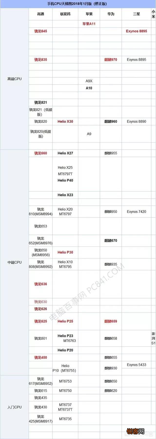 苹果6、6s相当于什么机型？