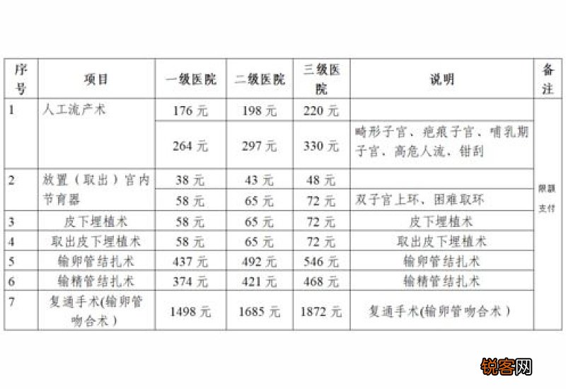 赣州市各地医疗保险机构网点名称和电话一览多少？