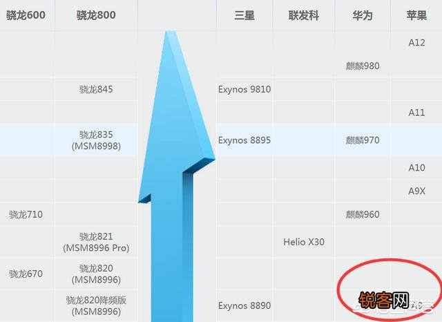 苹果终于提升性能,iPhone6s还能继续使用三年吗？