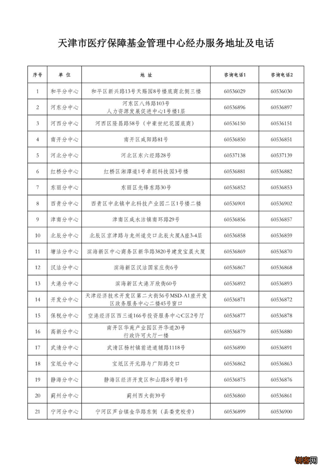 天津生育津贴怎么申报?天津生育保险申报流程