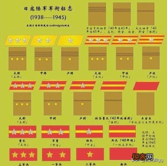 没有参加过战斗怎么区分新兵与老兵？