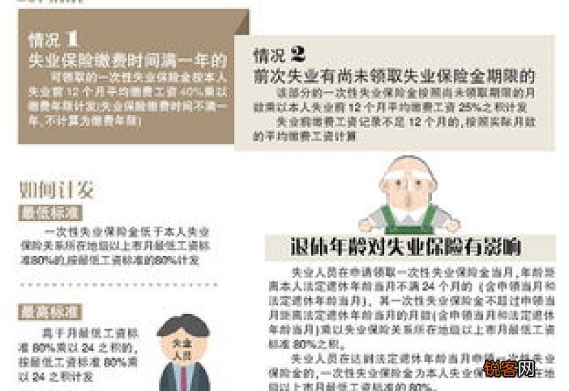 2023年失业保险金领取条件及其标准是多少