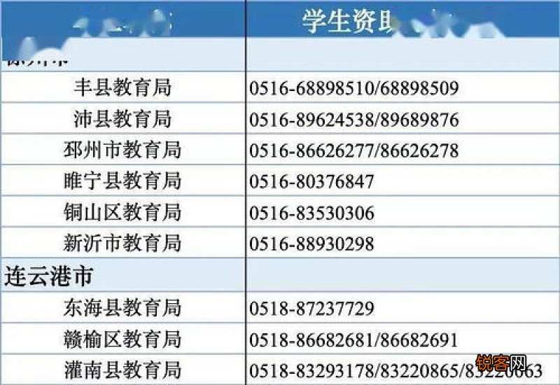 2023江苏高校毕业生学费补偿申请咨询电话汇总