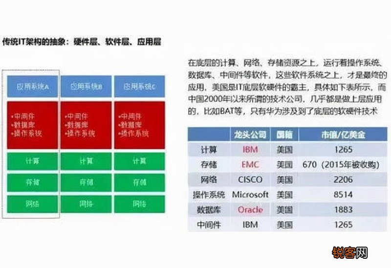 经济形态包括