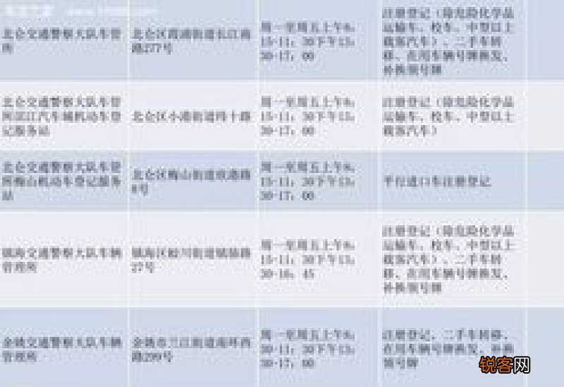 宁波车牌选号攻略 宁波车牌选号规则