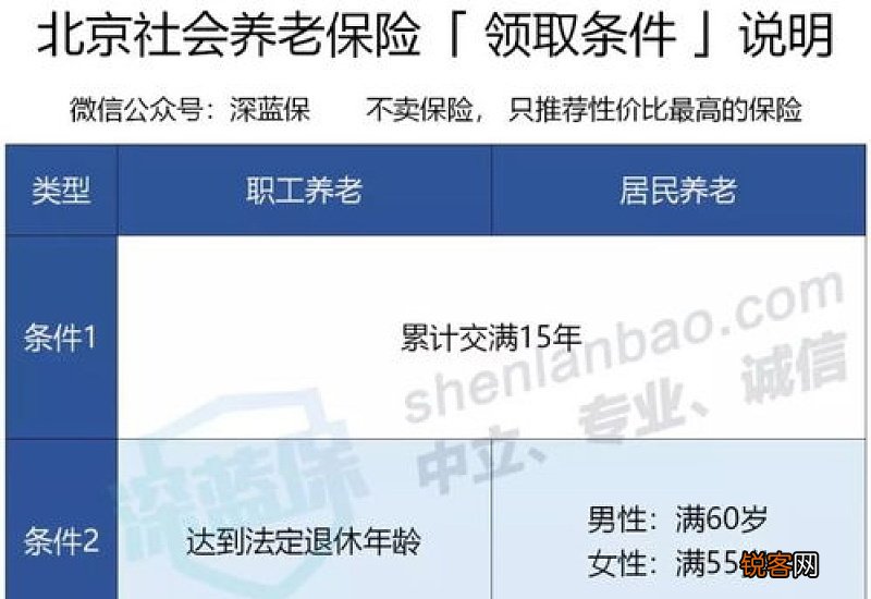 2022年淮南养老金怎么计算 淮南养老金每月多少钱一个月？