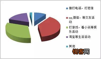 家长们,你们为什么反感游戏？