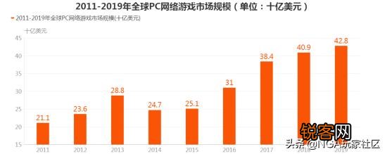 你会如何反驳“封禁网络游戏”这种说法？