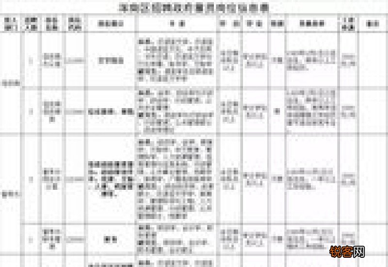 2023年绍兴柯桥国企派遣制员工招聘岗位表及要求条件