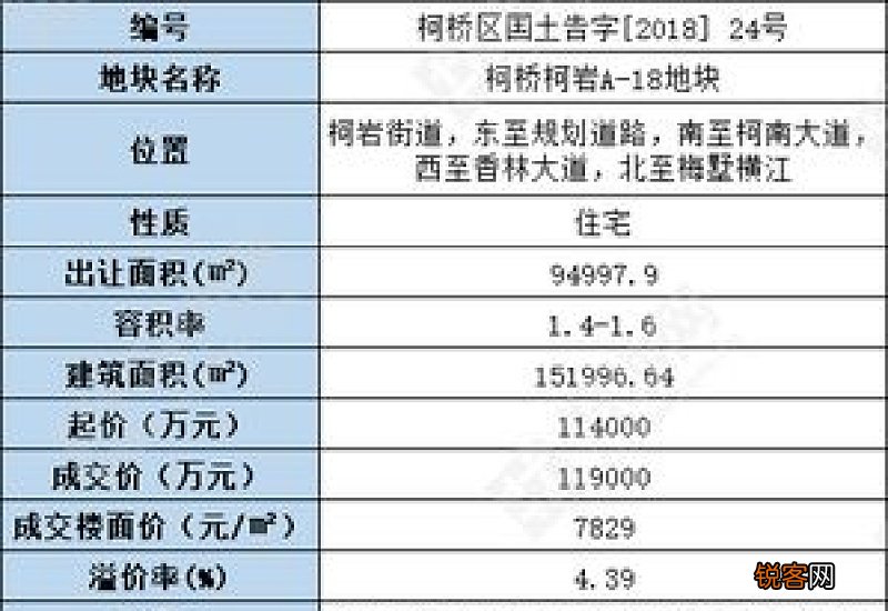2023绍兴柯桥建设集团下属企业合同工招聘岗位和条件