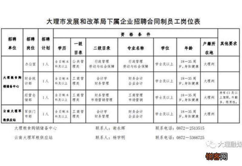 2023绍兴柯桥建设集团下属企业招聘合同制人员公告