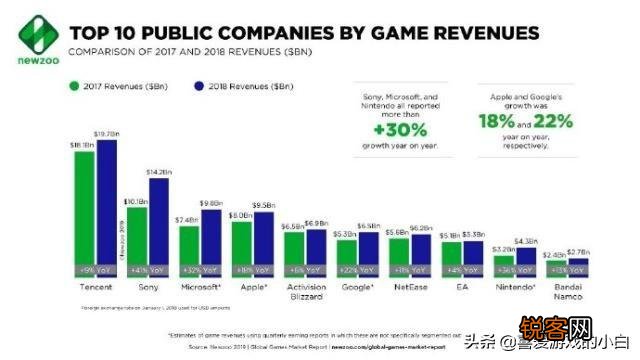 为什么大部分的网游都活不过二十年？
