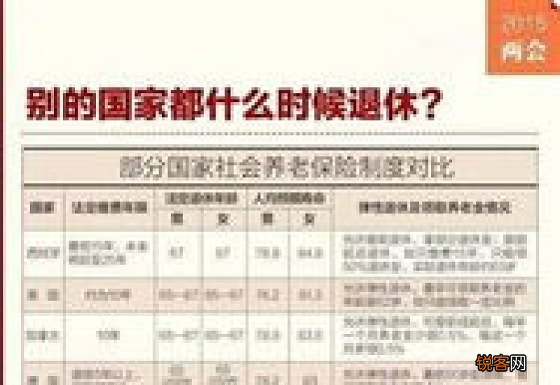 退休年龄以最早记载的入团时间为准，怎么办？