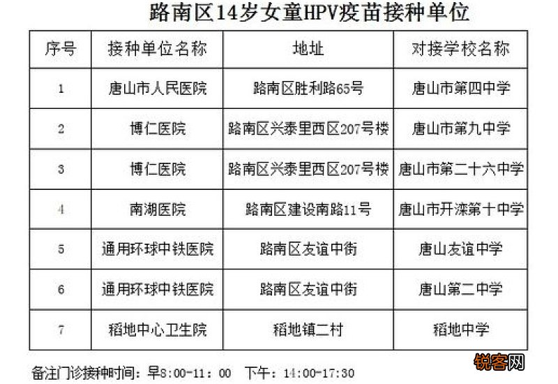 2023唐山路南区14周岁女童免费接种HPV疫苗接种点