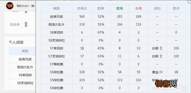 那些写网游小说的作者,打游戏厉害吗？