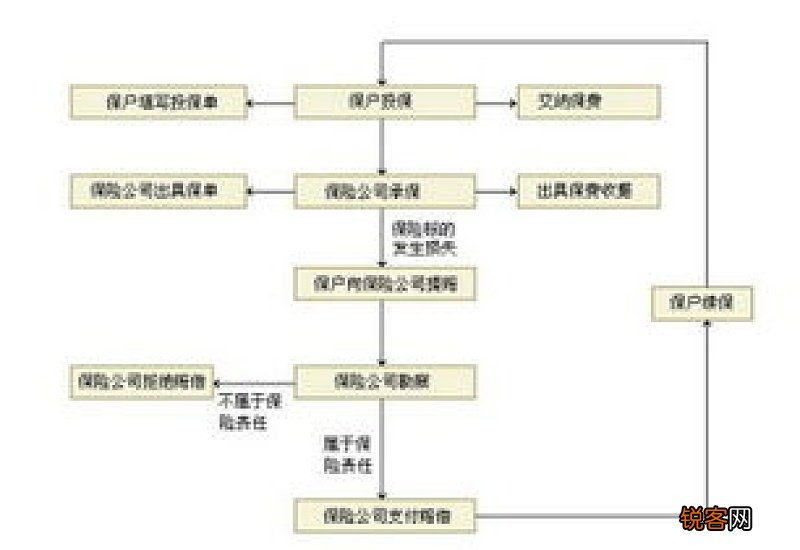 出车险后怎么处理流程