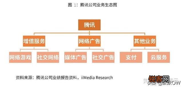 任天堂和腾讯谁才是真正的游戏界之神？