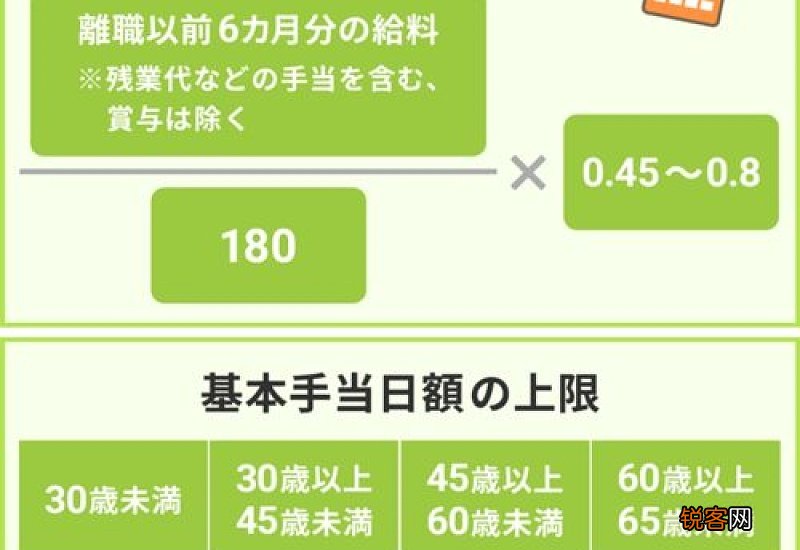 疫情补助金和失业补助都能领取吗
