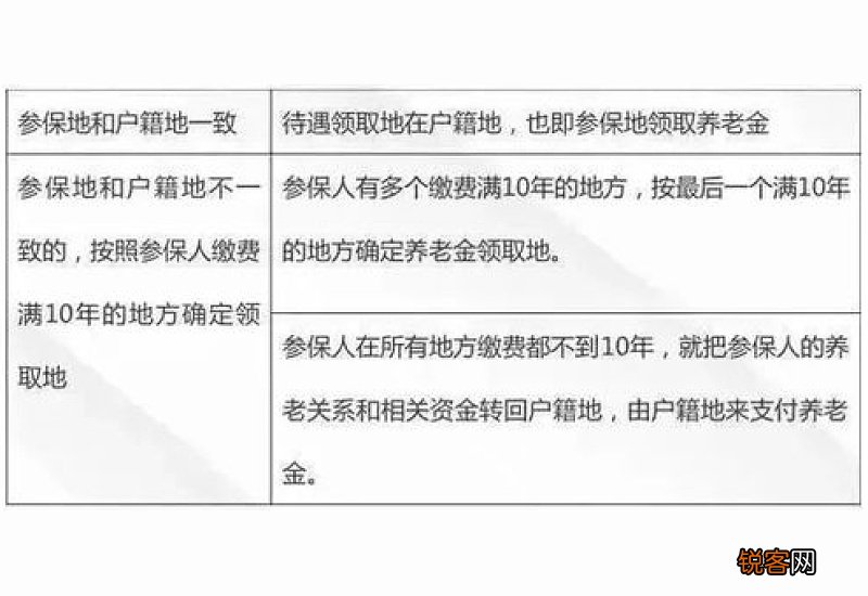 宁波社保变更需要的材料及办理流程