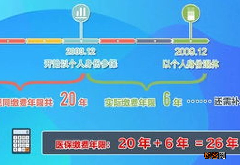 2023年山西医保缴费年限新规是什么？