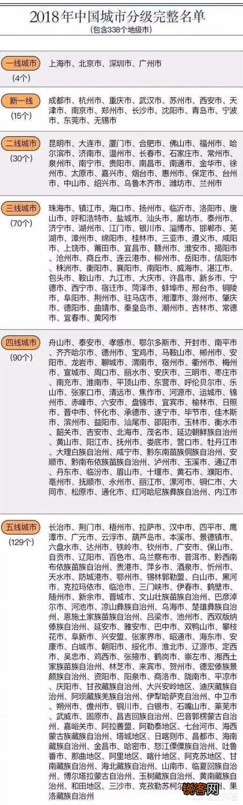 2018新一线城市排行榜出炉,什么样的城市才是你们理想城市？