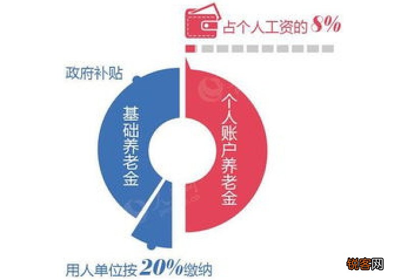 2022年郑州养老金一个月能领多少钱？