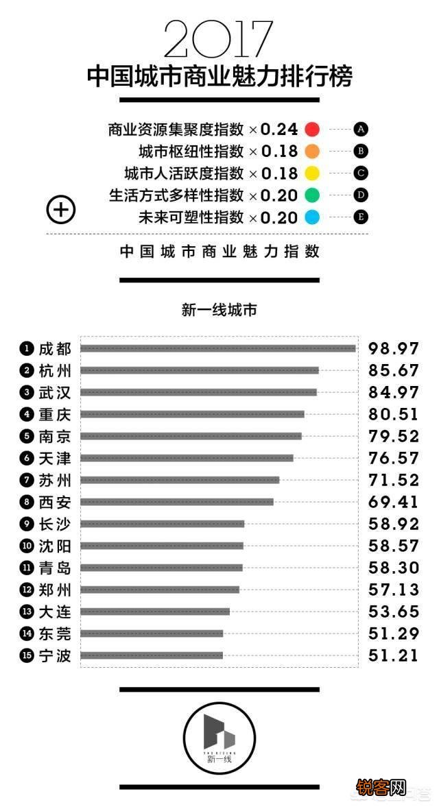 我国哪些城市属于一线城市？