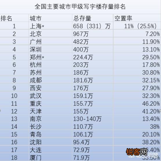 什么是一线城市,划分的标准是什么？