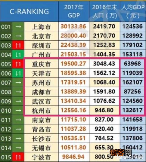 什么是一线城市,划分的标准是什么？