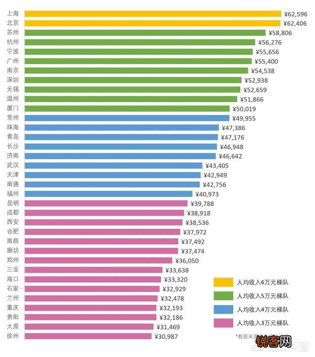 什么是一线城市,划分的标准是什么？