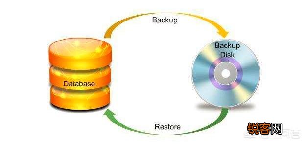 使用电脑,如何制作启动工具？