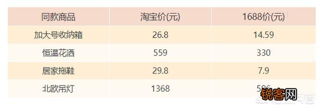 淘宝和1688有什么区别？