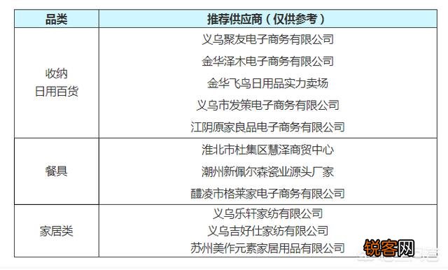 淘宝和1688有什么区别？