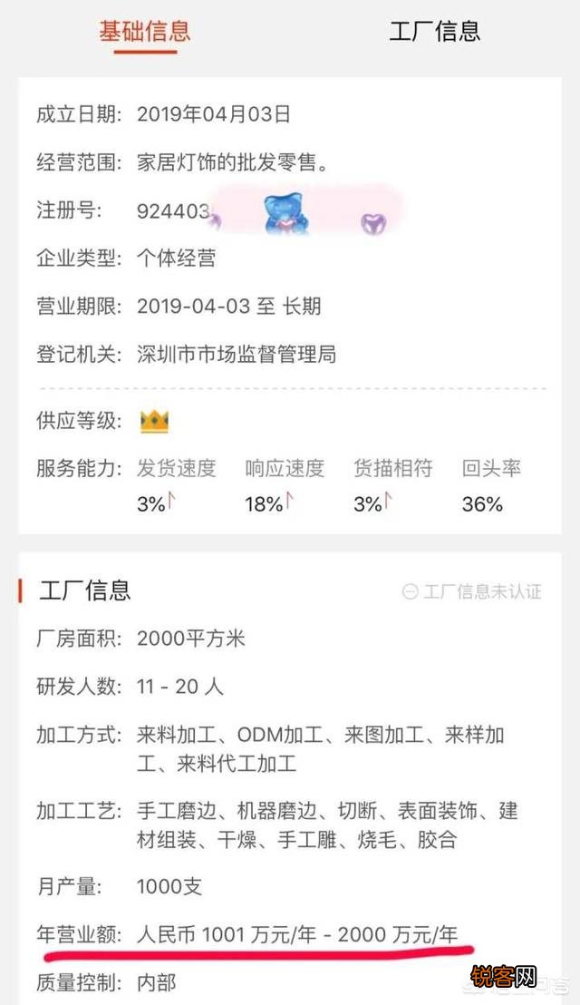 淘宝和1688有什么区别？
