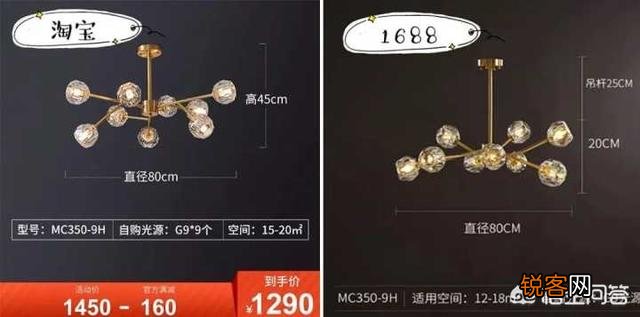 淘宝和1688有什么区别？