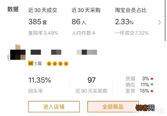 淘宝和1688有什么区别？
