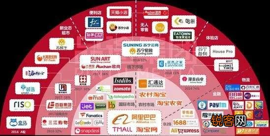 阿里巴巴是一家怎样的公司？