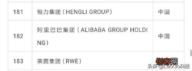 阿里巴巴现在在国际上有多大影响？处于什么样的地位？
