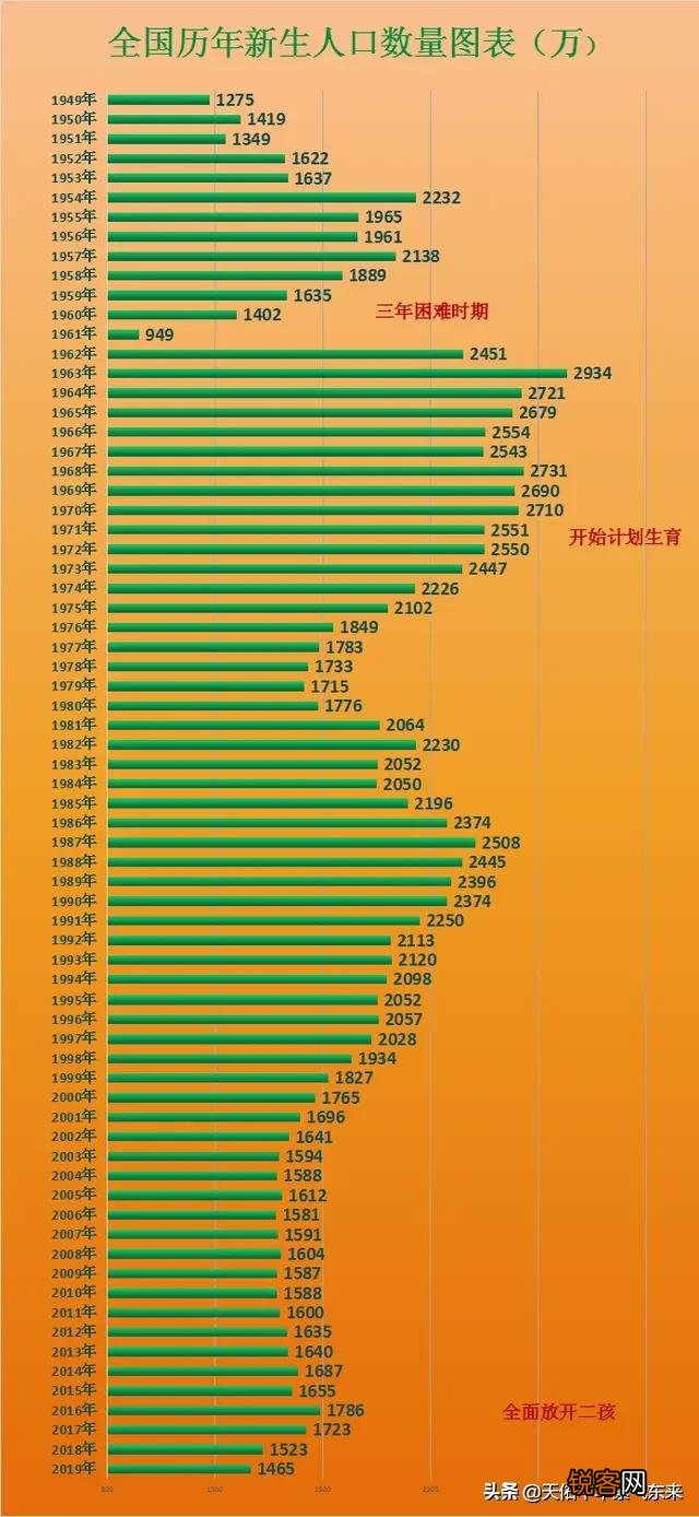 中国人口突破14亿,到底说明了啥？