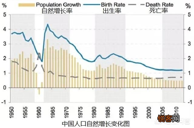 中国现在到底有多少人？我们的人口数据准确吗？
