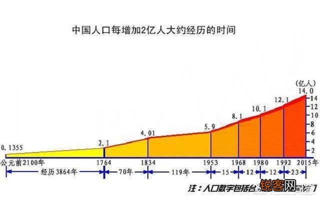 中国现在到底有多少人？我们的人口数据准确吗？