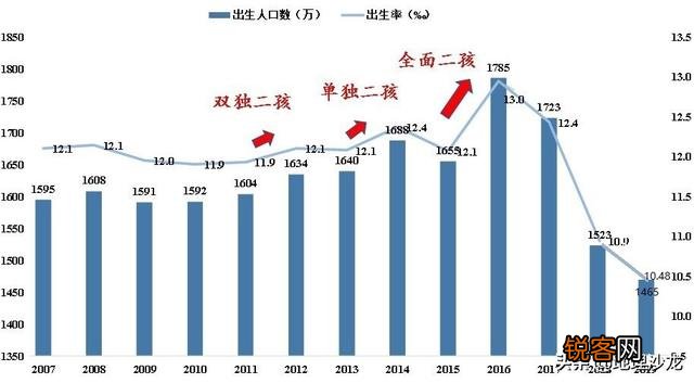 如今2020年中国人口总数会有多少亿呢？