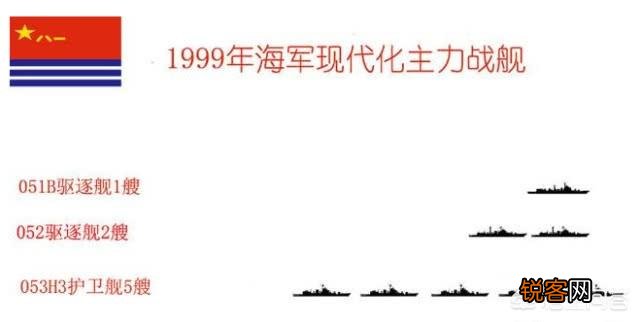 中国有多少现代化的作战舰艇？